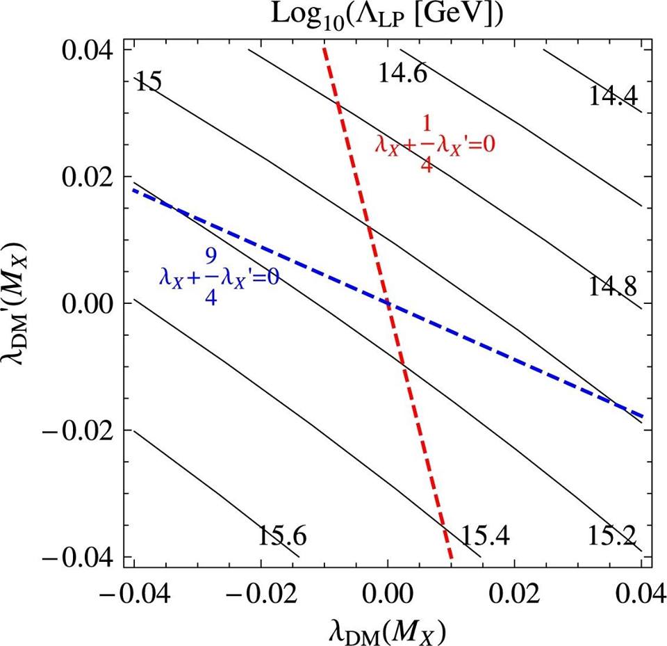 An Exercise on Values